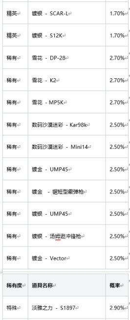 【绝地求生】2022年12月商店更新-第5张