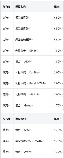 【絕地求生】2022年12月商店更新-第4張