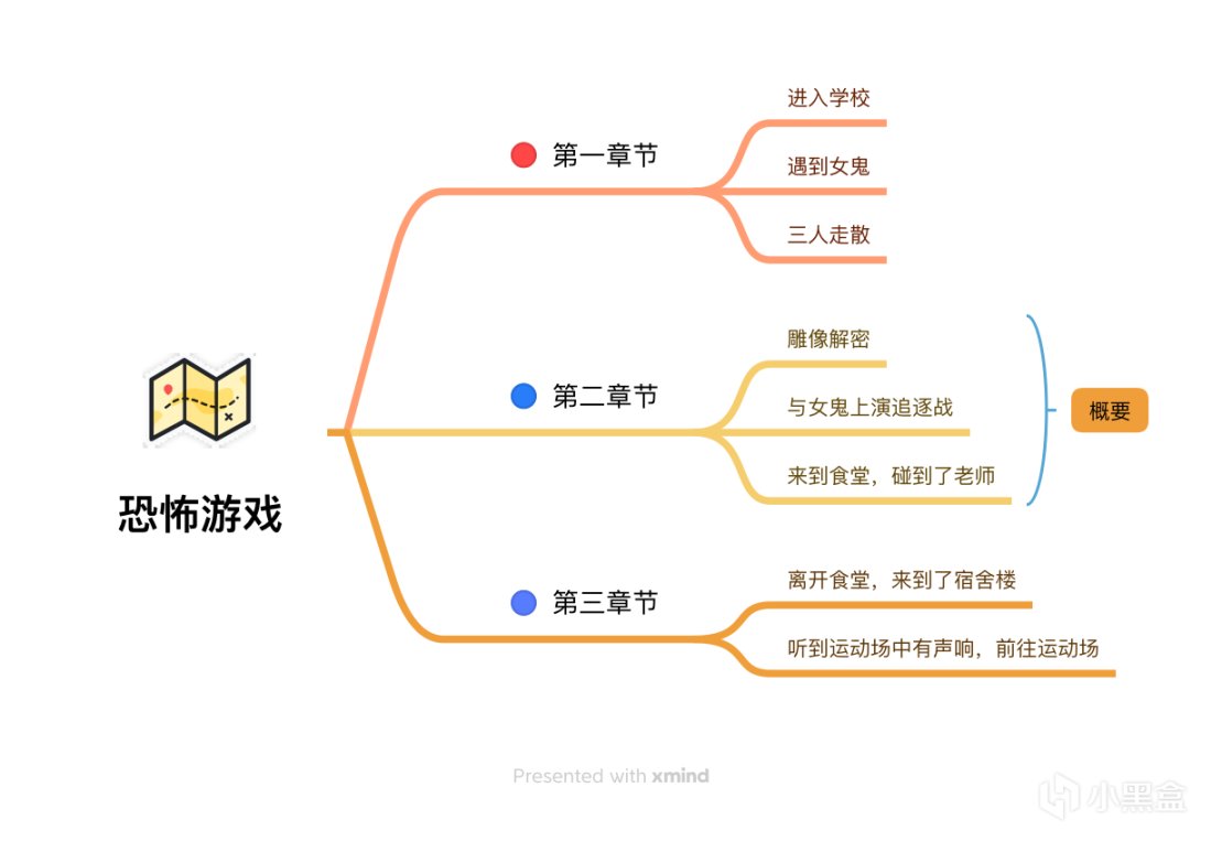 【PC遊戲】傳統文化怎麼影響中國遊戲（結尾有福利）-第10張