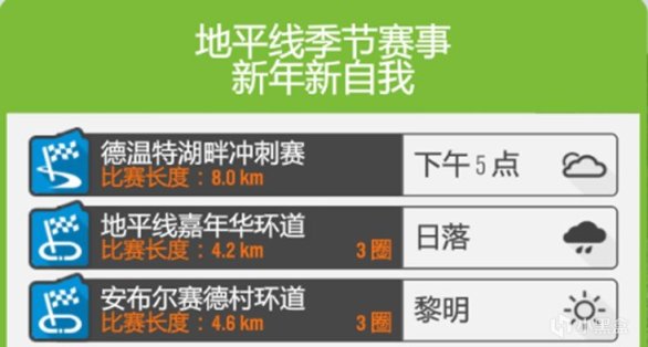 【极限竞速地平线4】12月8日季节赛攻略（系列赛55春季）-第21张