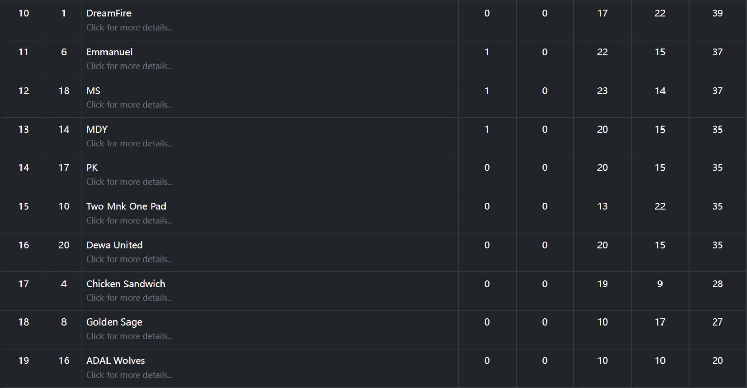 【Apex 英雄】APAC-S训练赛12.8：nS黑马夺冠 MS首秀一鸡-第1张