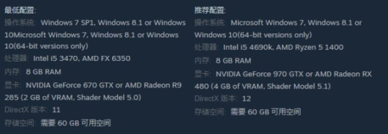 【Steam价格调整】育碧《纪元1800》标准版低价区价格暴涨-第8张