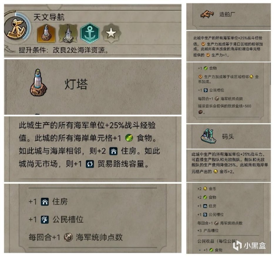 【PC游戏】新手福音！全网最全文明6城邦详解：（工业/军事）-第1张