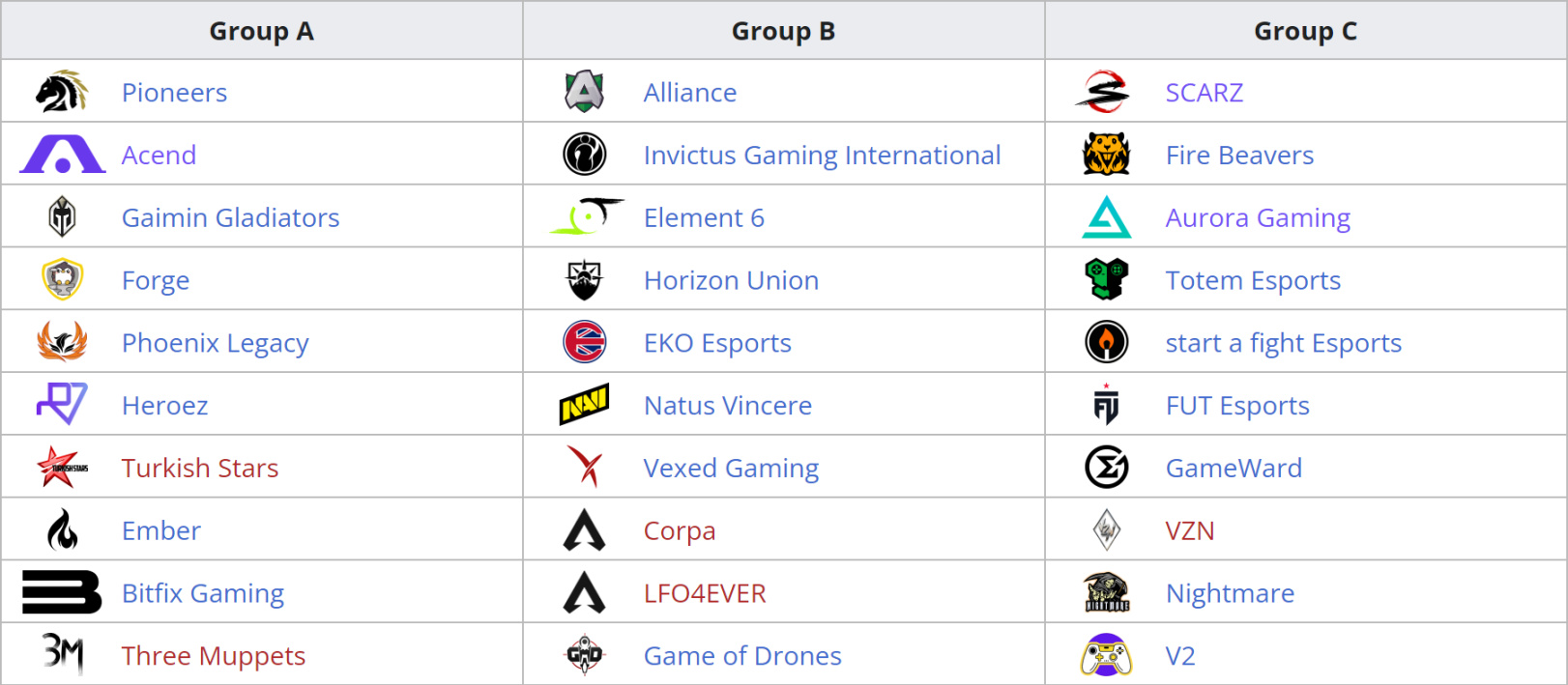 【Apex 英雄】ALGS 欧美赛区ProLeague Day8: NRG如梦初醒 VZN异军突起-第6张