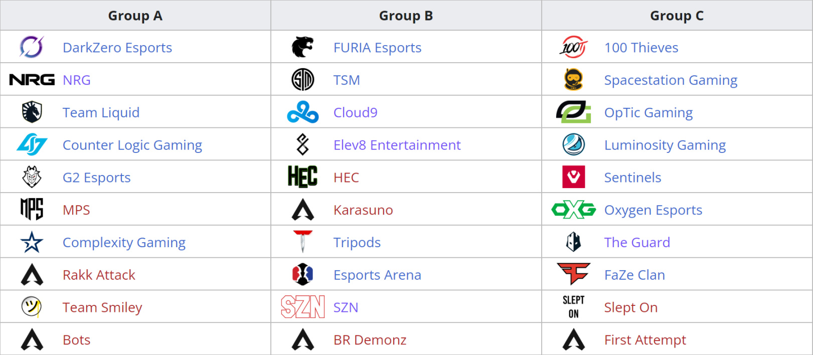【Apex 英雄】ALGS 欧美赛区ProLeague Day8: NRG如梦初醒 VZN异军突起-第0张