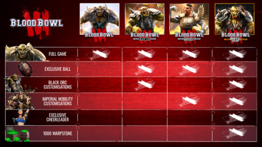 【PC遊戲】回合策略遊戲《怒火橄欖球3》現已開啟預購，本體國區售價￥108-第5張