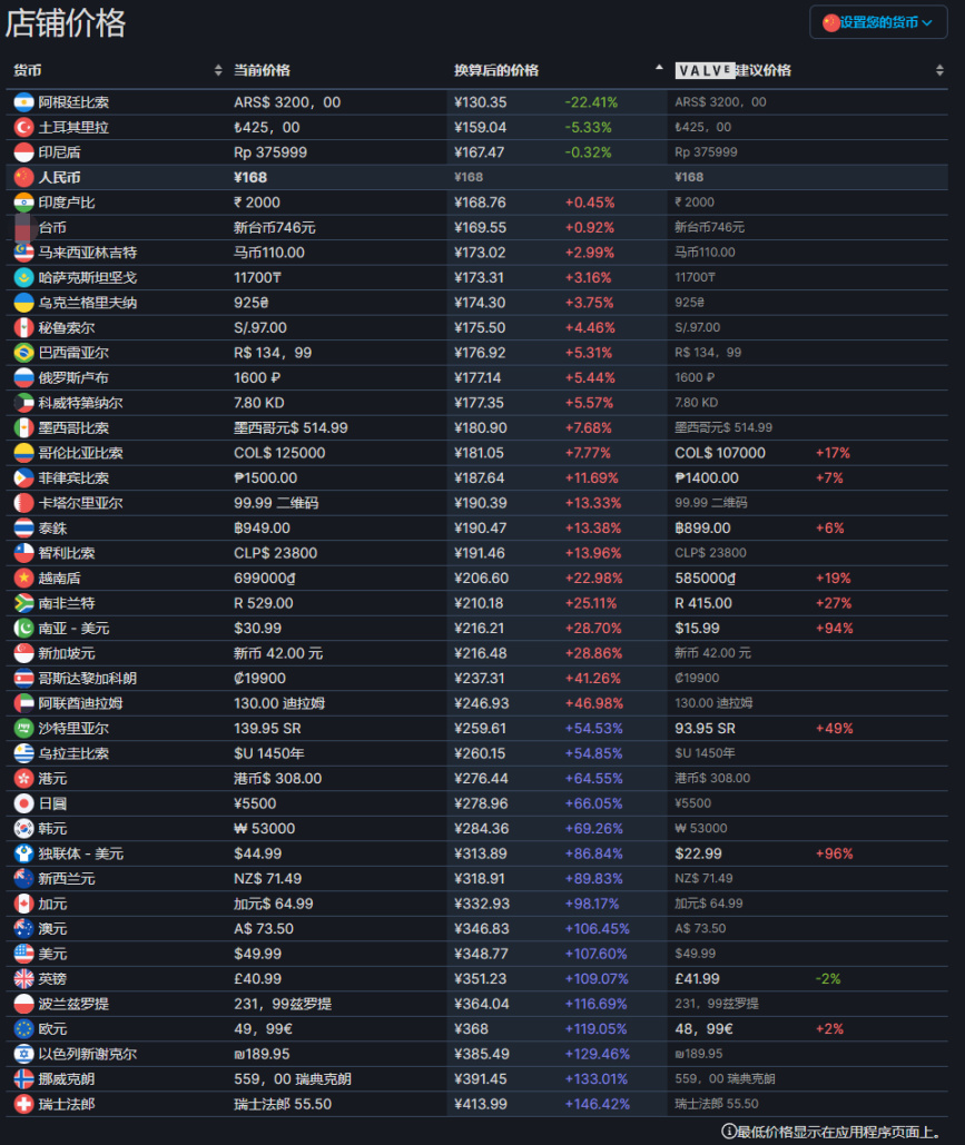 【PC游戏】回合策略游戏《怒火橄榄球3》现已开启预购，本体国区售价￥108-第4张