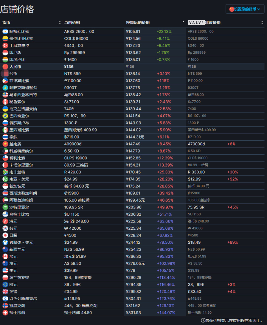 【PC游戏】回合策略游戏《怒火橄榄球3》现已开启预购，本体国区售价￥108-第2张