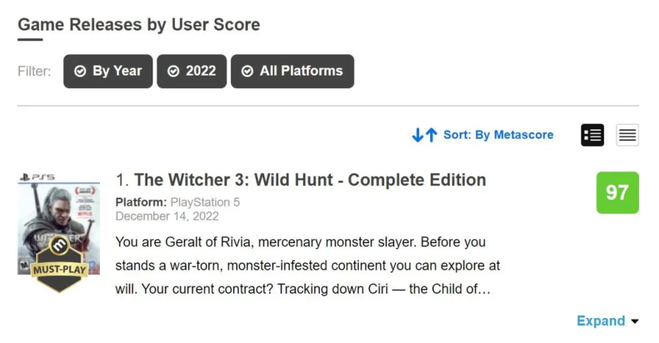 《巫師 3》次世代評分超《艾爾登法環》！成為最佳開放世界RPG-第3張