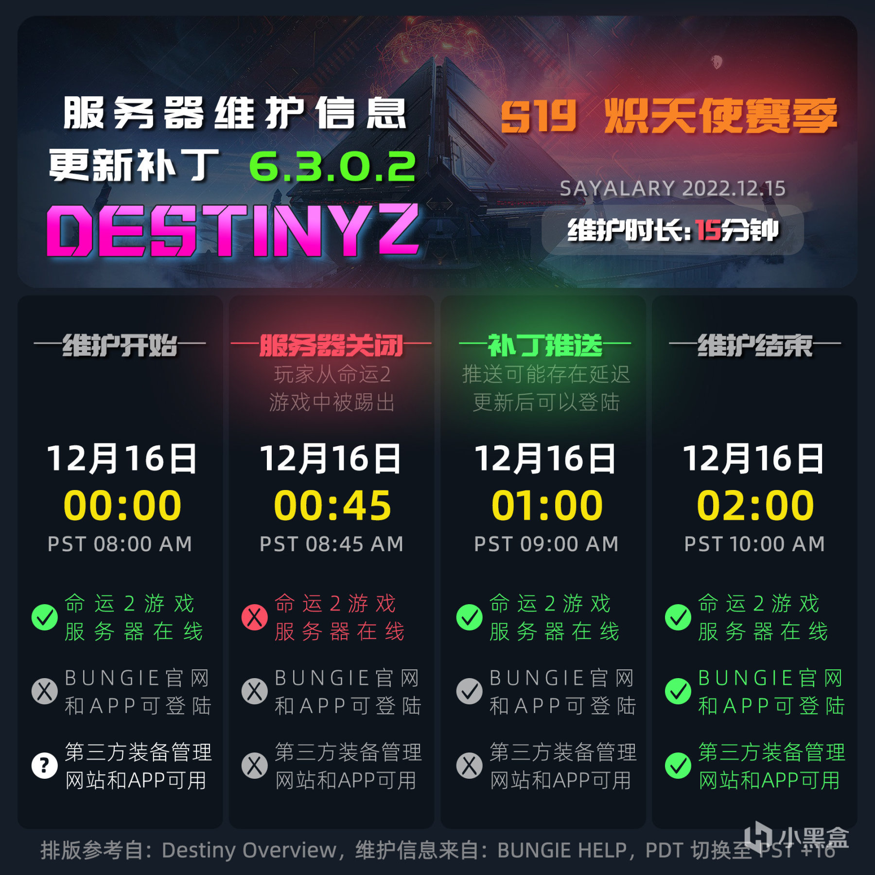 《命运2》停机维护 6.3.0.2丨DMG04年底离职-第0张