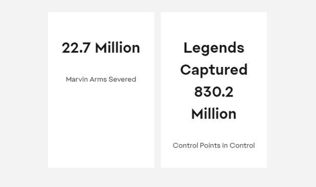 【Apex 英雄】[Apex英雄]EA發佈2022年度回顧：十億次“感謝”的驚人壯舉-第3張