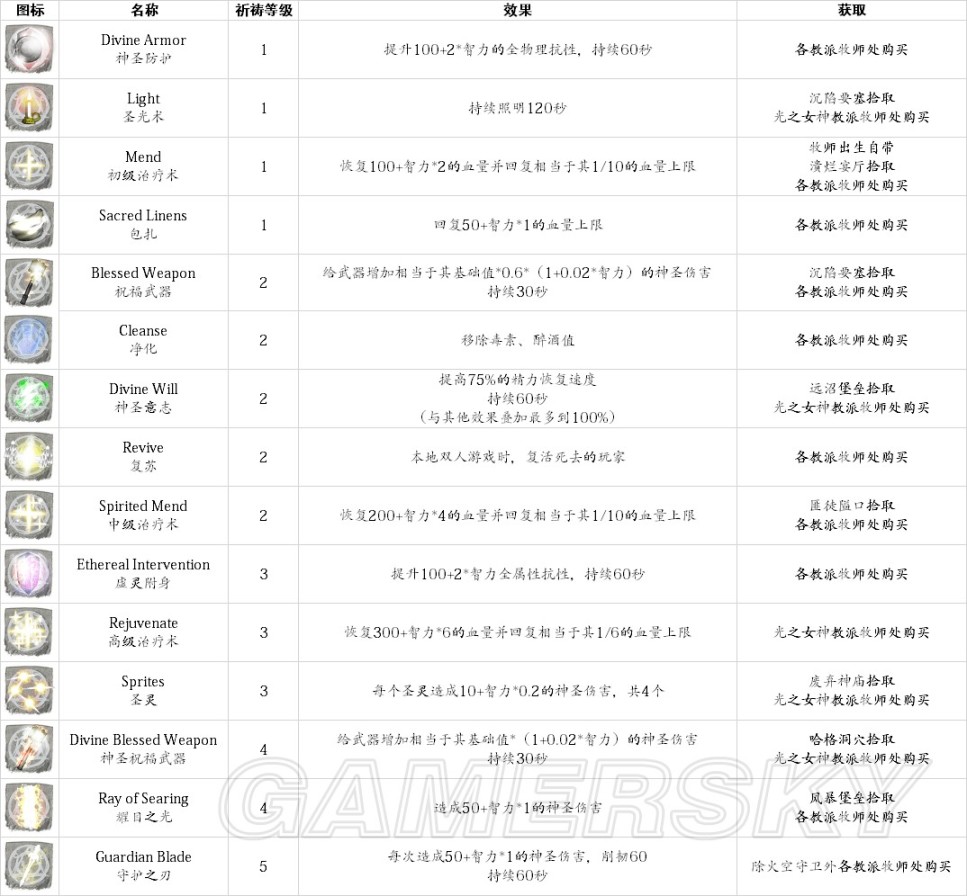 【PC游戏】盐与避难所Salt and Sanctuary全收集指南-第25张