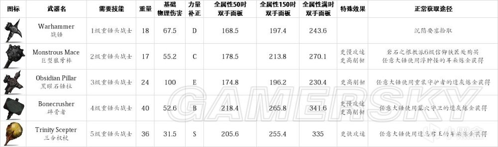 盐与避难所Salt and Sanctuary全收集之武器篇-第1张