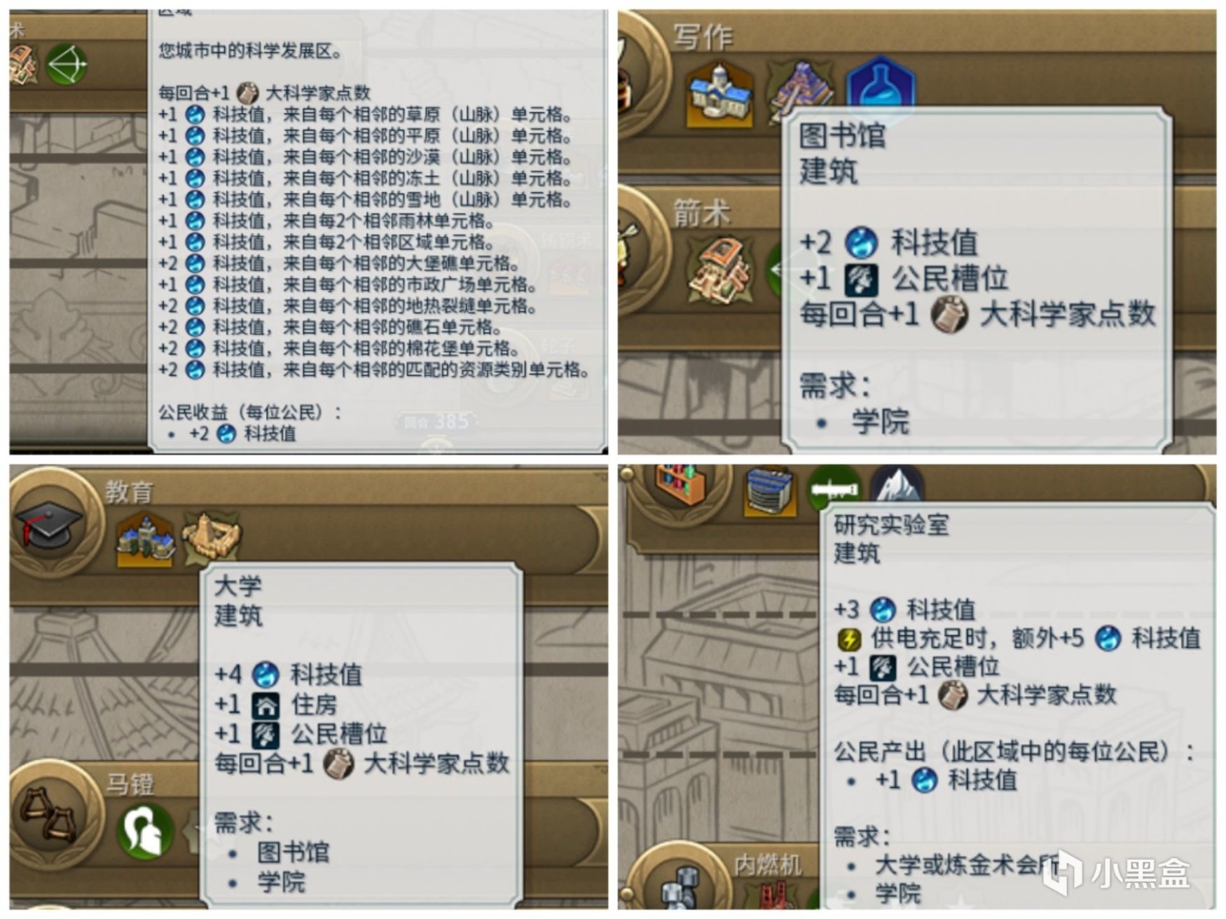 【PC遊戲】新手能看懂的~文明帝國6城邦講解（貿易/科技）-第3張