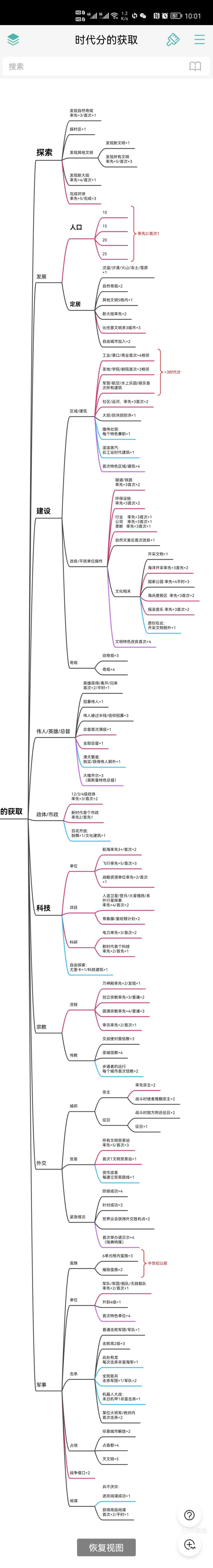 【PC游戏】文明6三位新领袖攻略：德川家康，苏莱曼大帝，纳迪尔沙阿-第23张