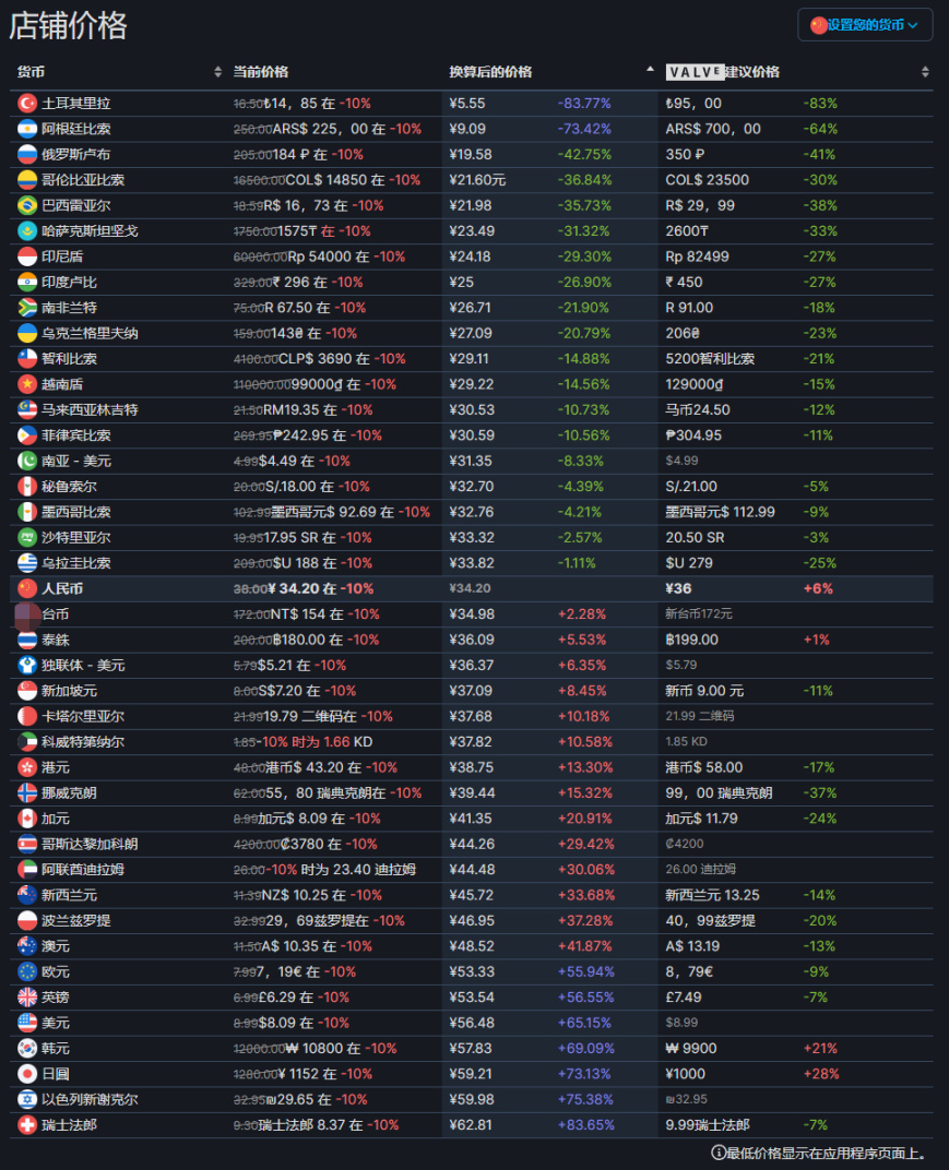 【PC游戏】开罗《开拓神秘岛DX》《温泉物语2》已上线Steam，首周9折优惠-第11张