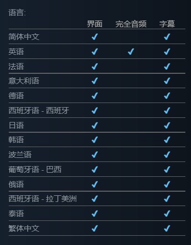 【PC遊戲】Steam版《艾爾登法環》將於冬季特賣期間開啟7折促銷-第9張