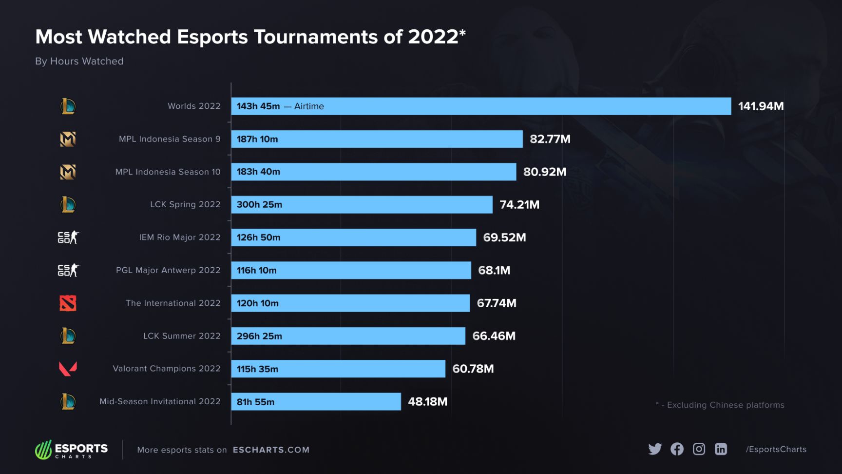 【英雄聯盟】聯盟日報：Zeka獲LCK年度最佳選手；TES成立五週年-第5張