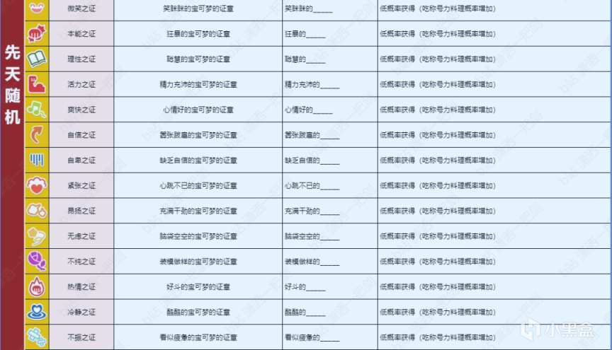 《寶可夢朱紫》各獎章獲取條件一覽-第2張