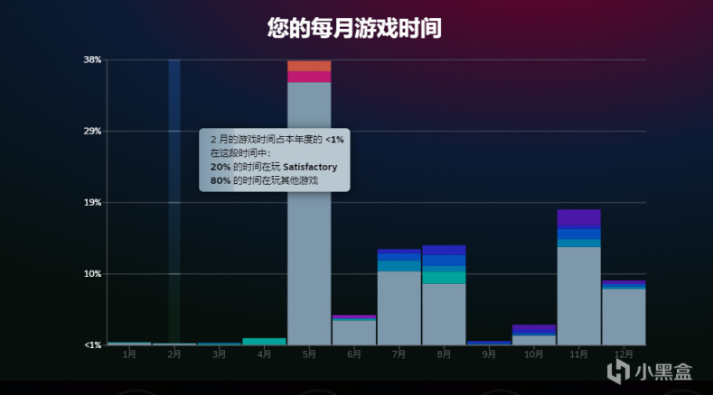 【PC遊戲】不會吧，不會吧！Steam居然也有年度總結了！-第19張