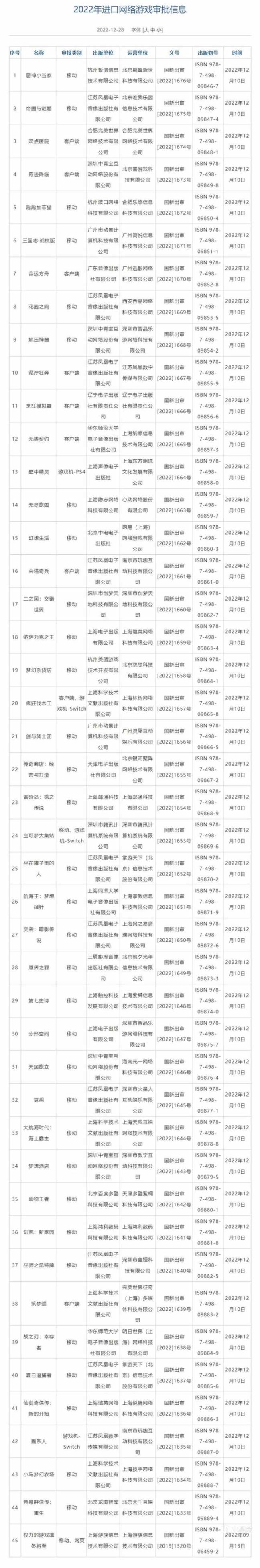 【PC遊戲】遊戲版號凜冬將至：年內512款遊戲獲批卻近6成杳無音信-第2張