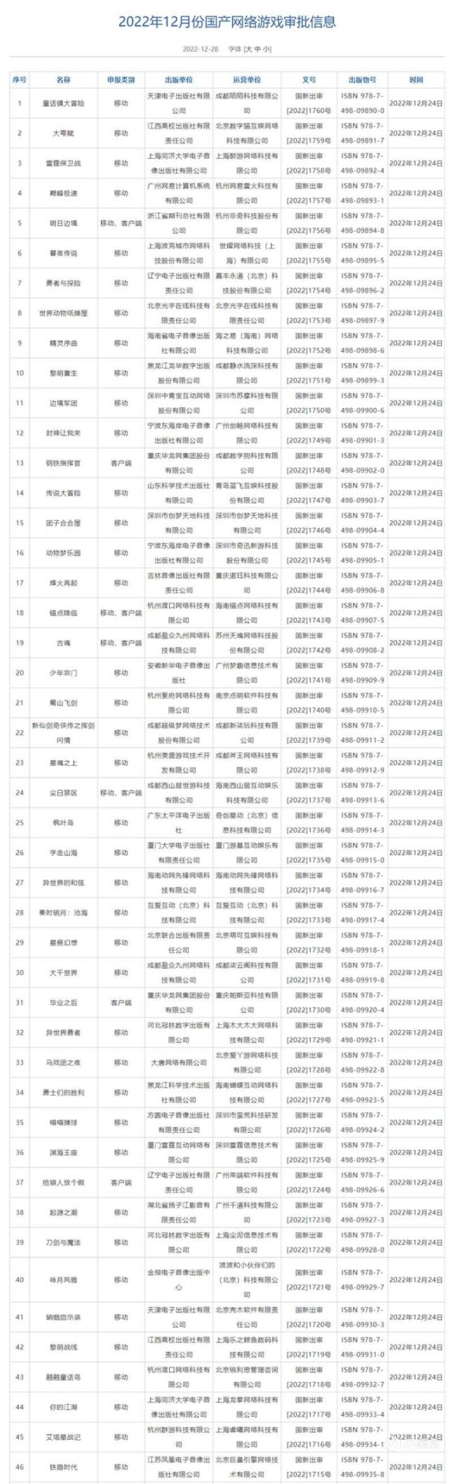 【PC游戏】游戏版号凛冬将至：年内512款游戏获批却近6成杳无音信-第0张