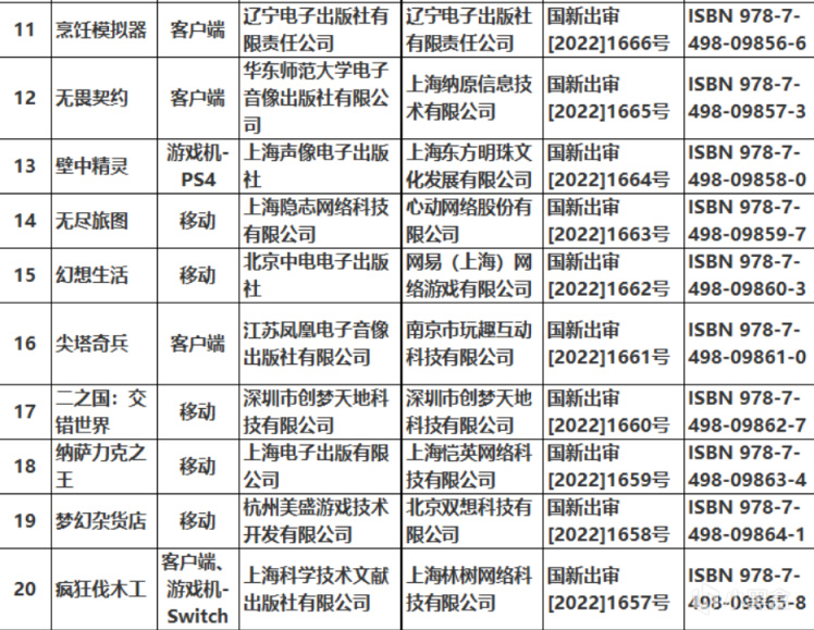 【PC游戏】腾讯喜获6个最新游戏版号，2023年能打出一手好牌吗？-第2张