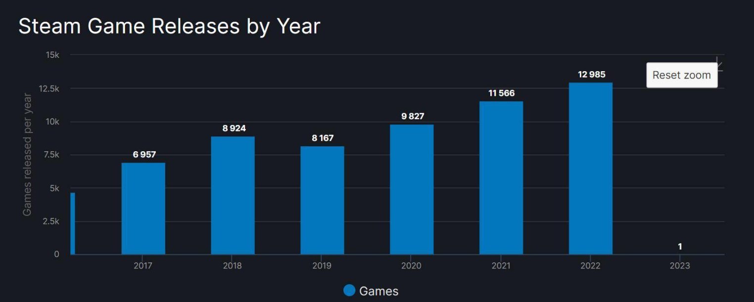 【PC遊戲】晚報|國內俱樂部為無畏契約組隊;原神是去年推特討論度最高的遊戲-第6張