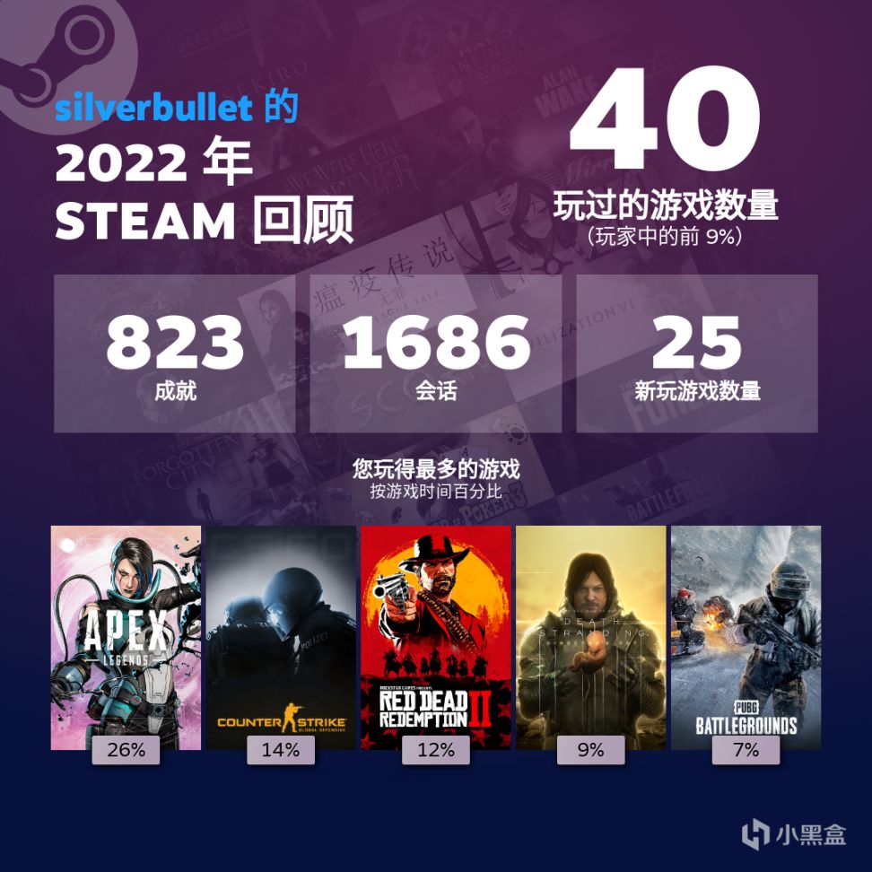 【PC遊戲】我的2022年遊戲歷程-第72張