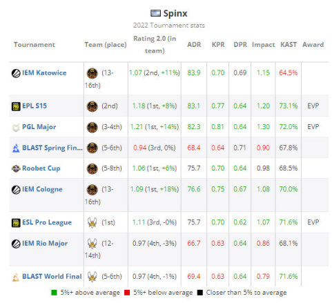 【CS:GO】HLTV年度排行榜：TOP18-Spinx-第1张