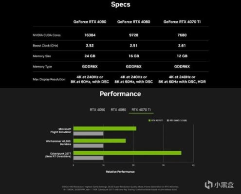 【PC遊戲】晚間快訊：曝《星空》五月份發售；有消息稱 RTX4070Ti 貨源充足-第5張