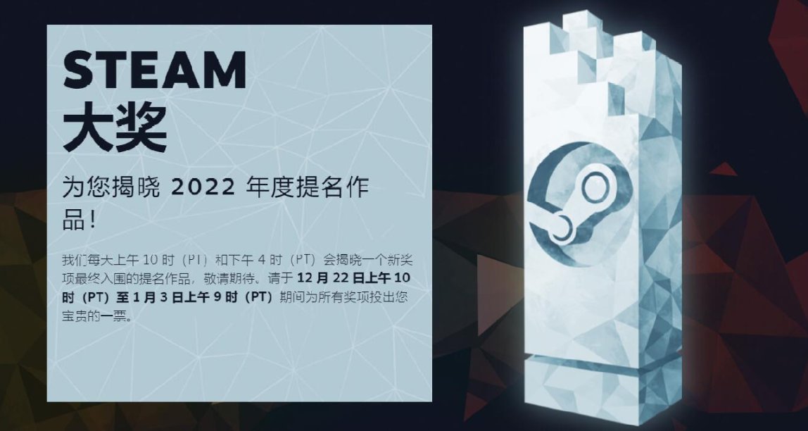 2022年Steam提名大獎獲獎名單已揭曉，你喜歡的遊戲也在其中嗎？