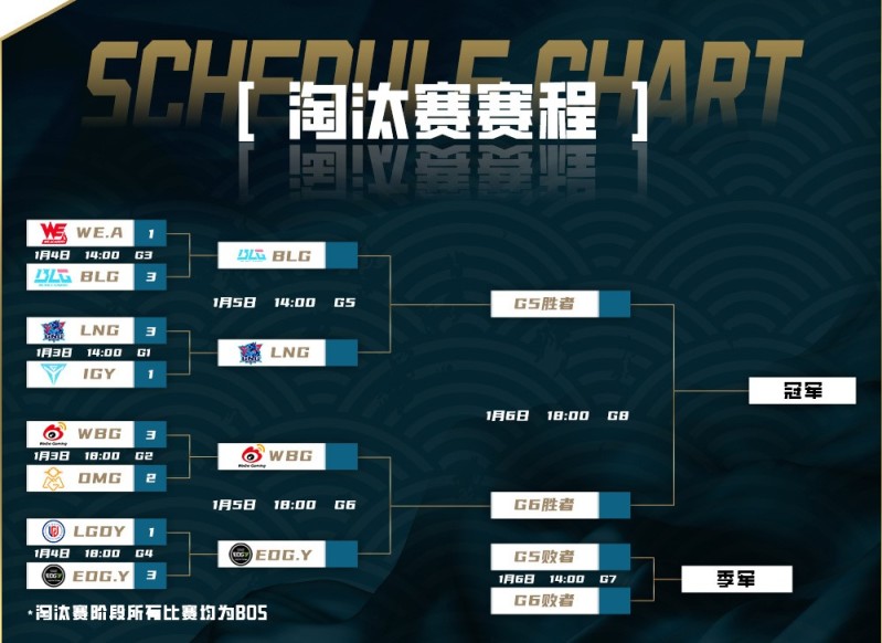 【英雄联盟】联盟日报：S13赛季1月10日开始；Forge离开AL-第5张