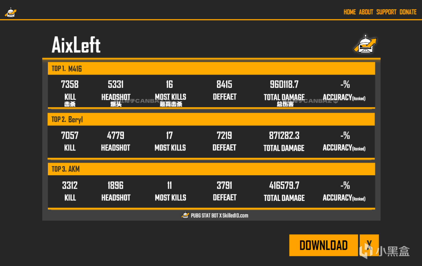 【绝地求生】更全面的PUBG数据统计工具：Stat Bot-第4张
