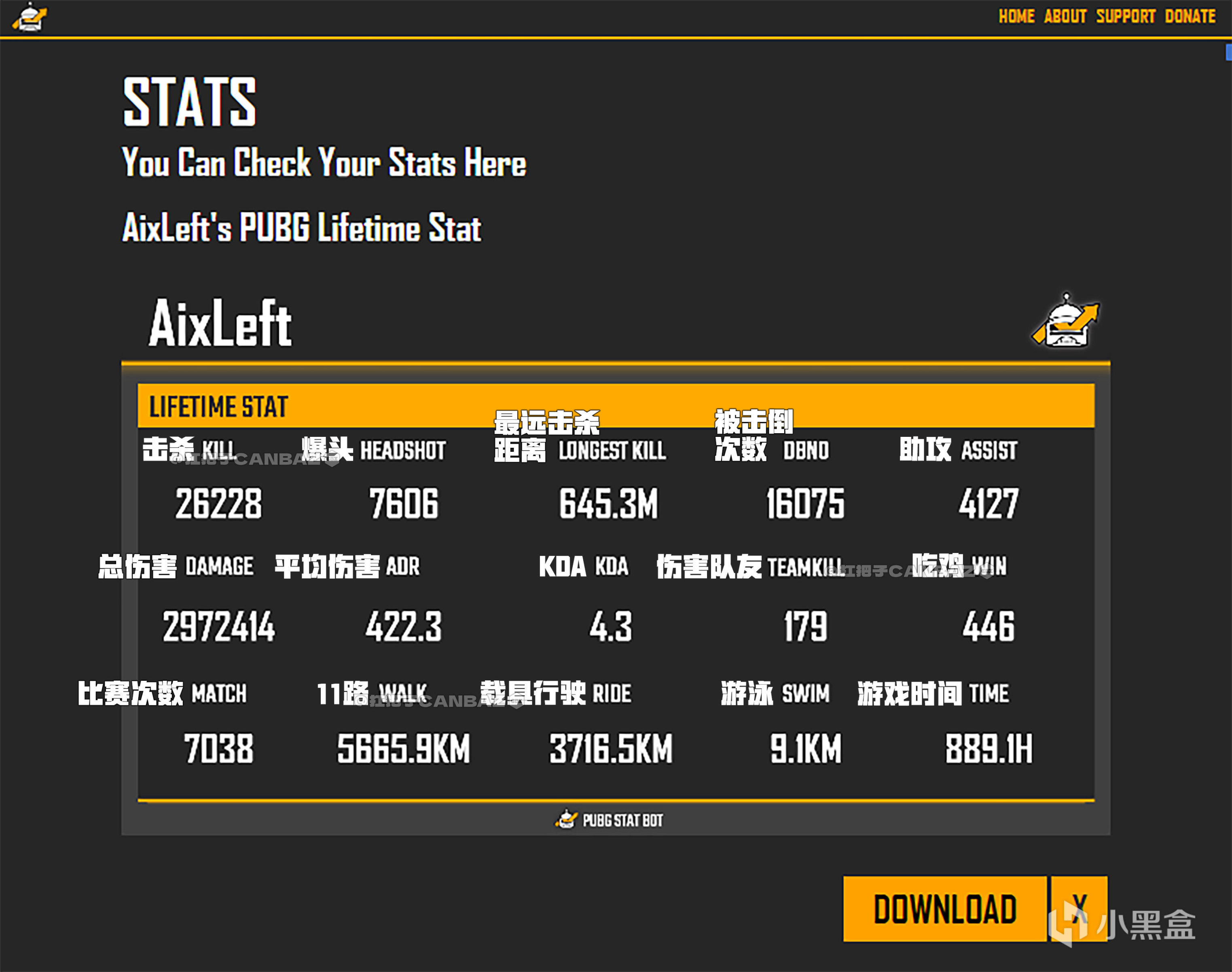 【绝地求生】更全面的PUBG数据统计工具：Stat Bot-第5张