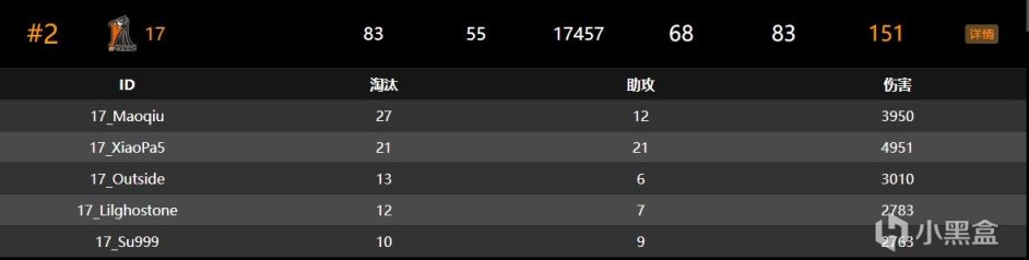 【絕地求生】本年賽程全部結束，NH冠軍開始冠軍結束，17亞軍開始亞軍結束-第4張