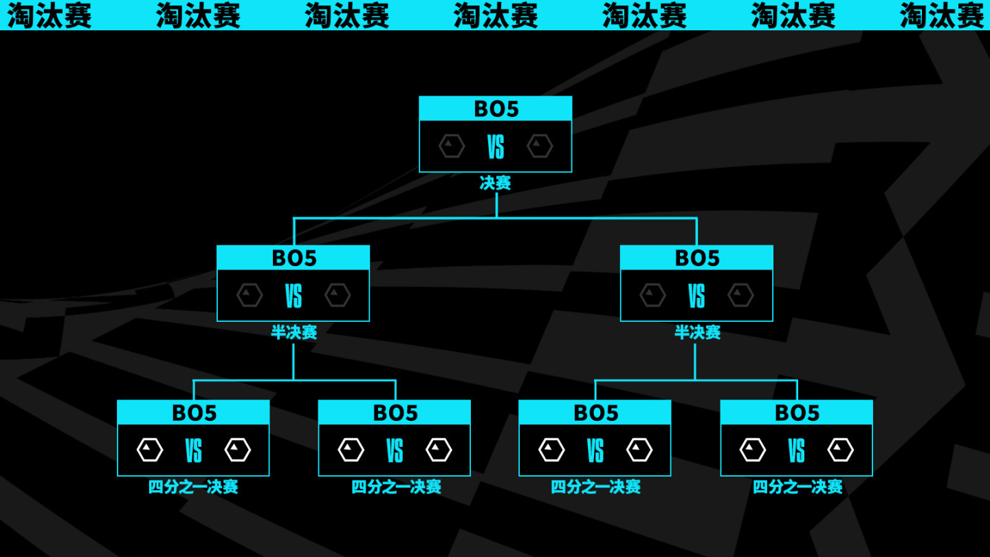 【英雄聯盟】聯盟日報：MSI/世界賽改制；2023賽季年初計劃公佈-第6張