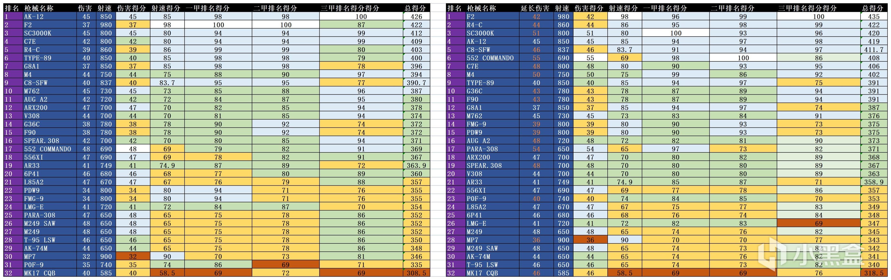 【彩虹六号围攻】「数据六号」烈日突袭行动枪械TTK排行榜：延长加伤大洗版（上）-第8张