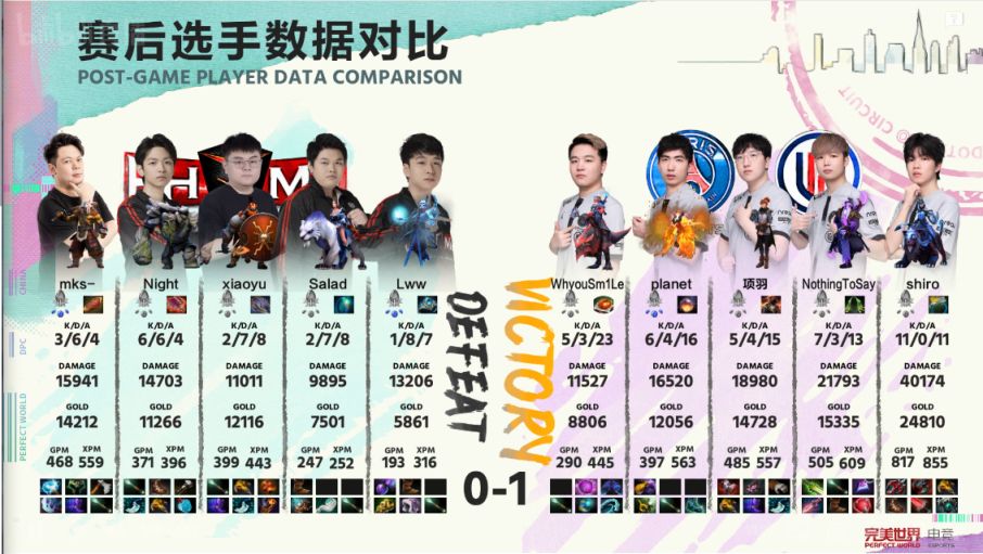 【刀塔2】DPC中國S級聯賽：平穩發育，暴走收場！LGD 2:1擊敗EHOME-第2張