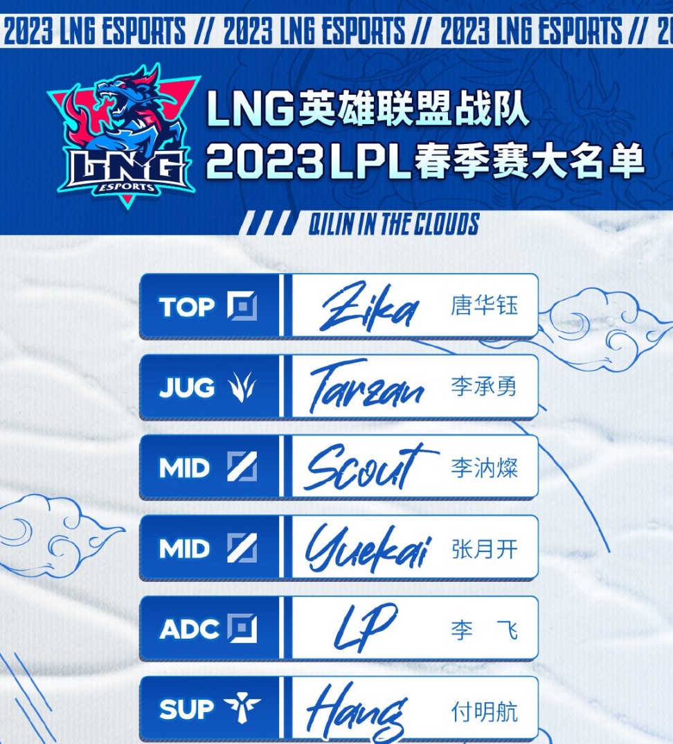 【英雄聯盟】聯盟日報：LNG大名單公佈；LCK選手代表預測春冠-第5張
