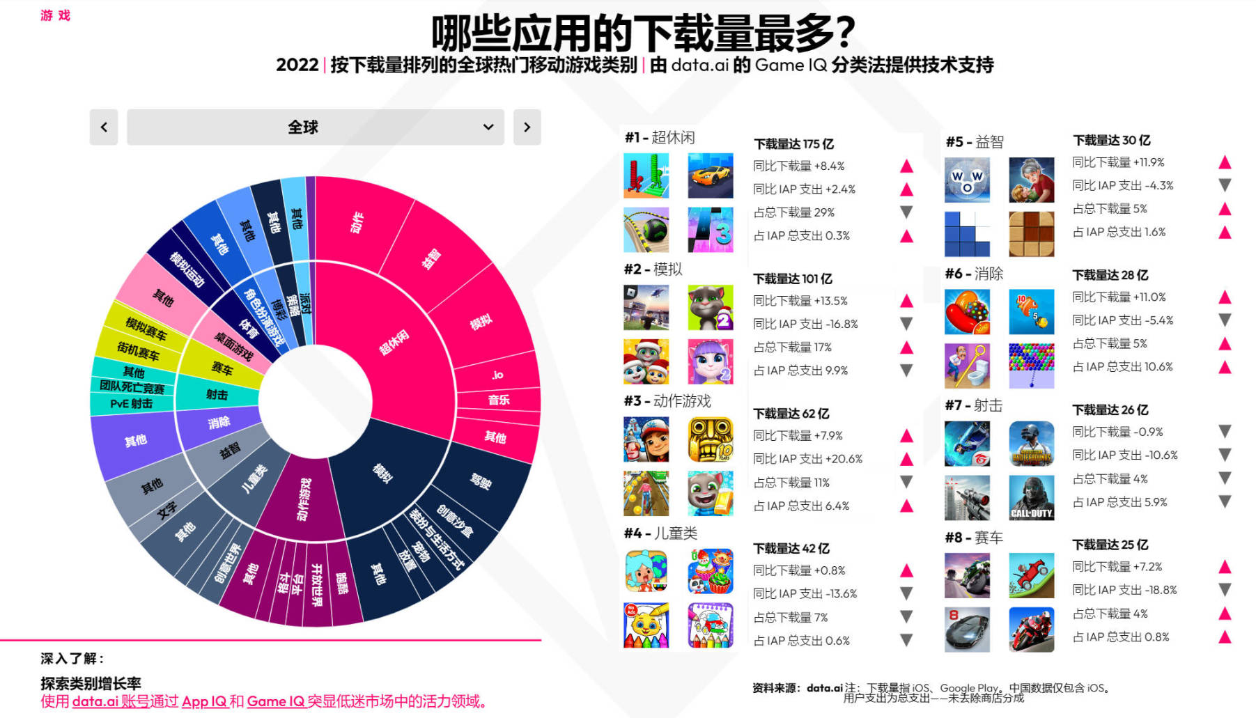 【PC遊戲】晚報|曝料稱育碧正尋求收購但無人接盤;22年中國手遊消費排名第一-第7張