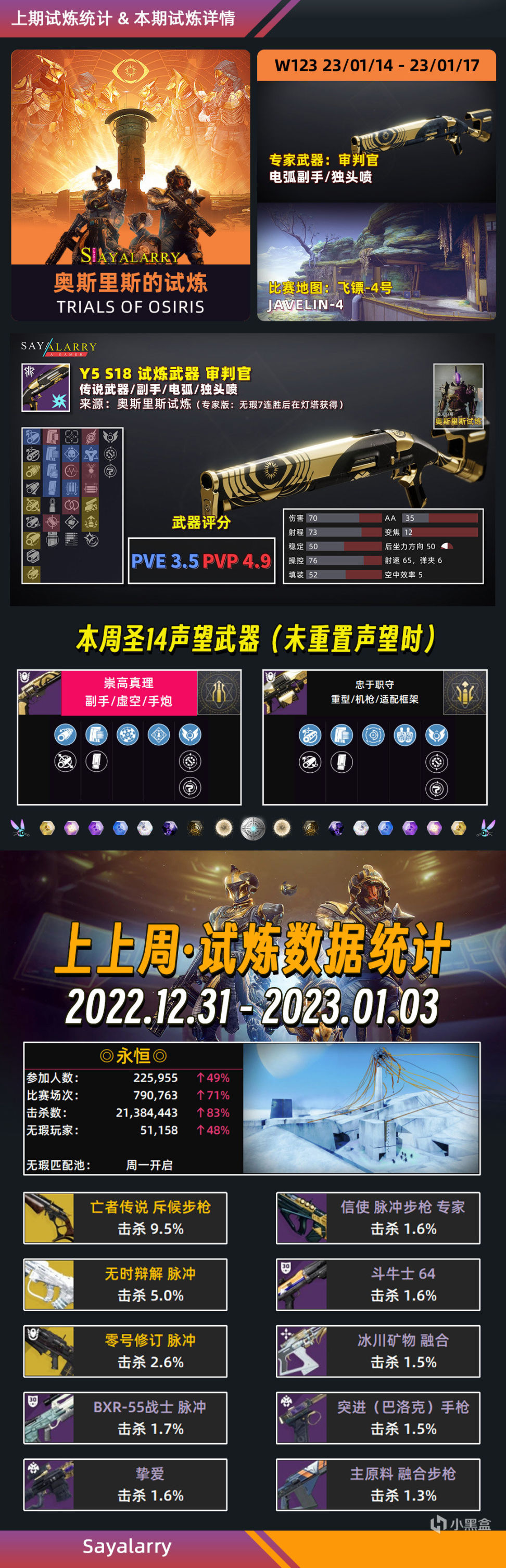 《天命2 XUR老九丨下週預覽》春節氪金和兔年名片 23/01/14-第4張