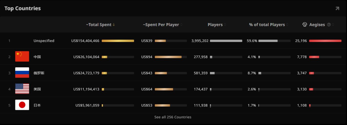 【刀塔2】DOTA2 2022年勇士令状现已截止，最终销售数据下降明显-第1张