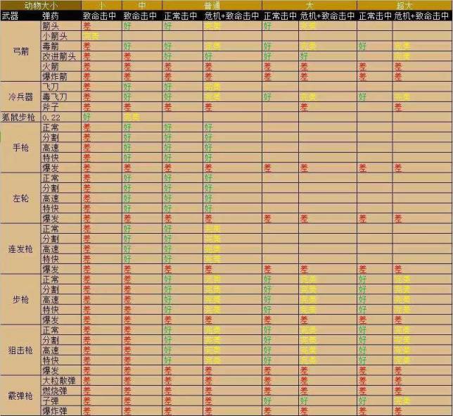 【荒野大鏢客：救贖2】荒野大鏢客2線上進階冷知識分享，建議萌新和進階玩家收藏-第3張