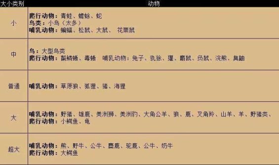 【荒野大鏢客：救贖2】荒野大鏢客2線上進階冷知識分享，建議萌新和進階玩家收藏-第2張