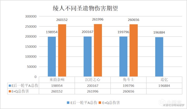 【原神】#角色攻略# 綾人在草元素環境如何就業 一篇攻略讓你看懂！-第12張