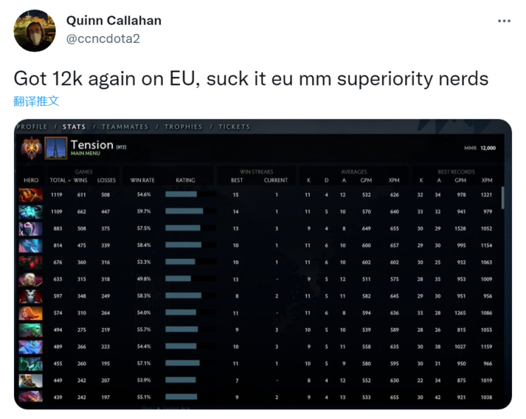 【刀塔2】Quinn：逮捕高分低能歐服玩家，衝分12,000MMR成功-第0張