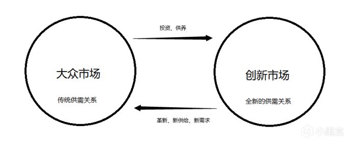 【PC遊戲】為什麼“驚喜”越來越少？簡述當下遊戲行業的創新困境-第1張