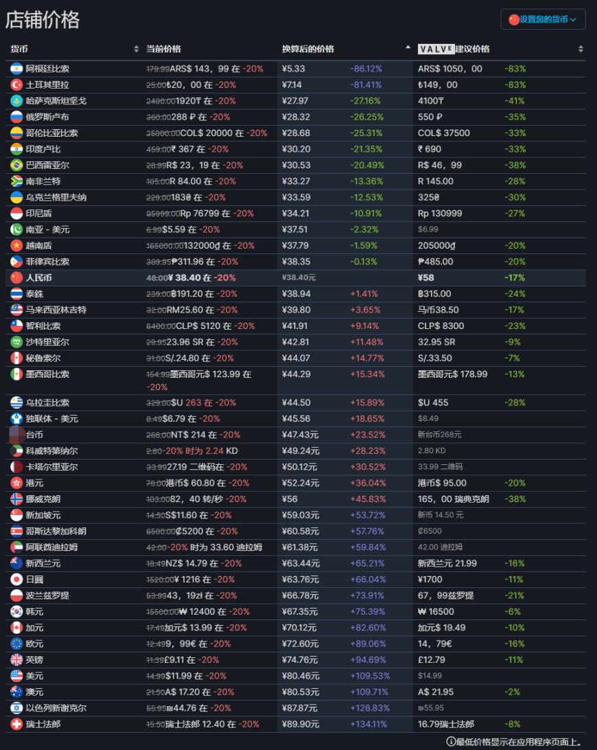 【PC游戏】卡牌游戏《因狄斯的谎言》正式版发售，首款DLC限时一周免费领取-第3张