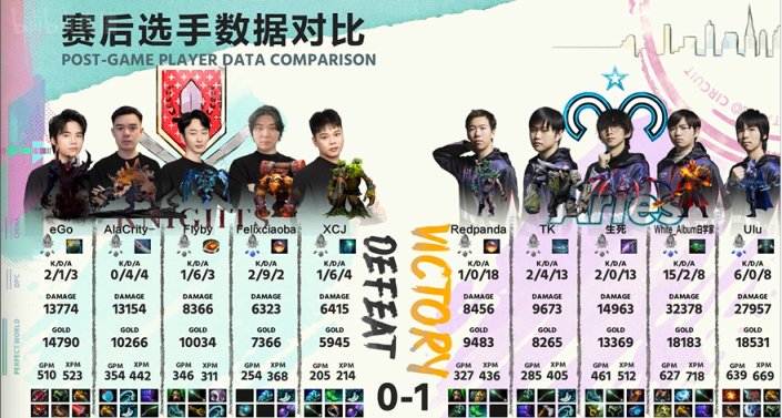 【刀塔2】DPC中國S級聯賽：鏖戰到底敬新春！Aries 1:2惜敗Knights-第1張